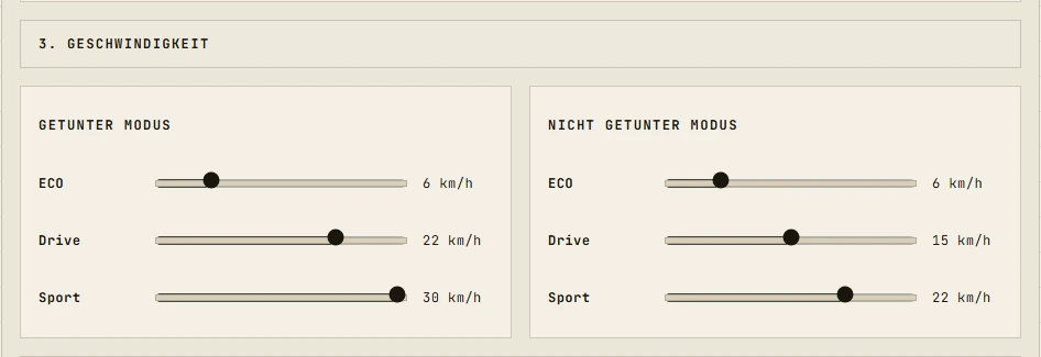 Geschwindigkeitseinstellungen im Mi6 Pro Web-Updater